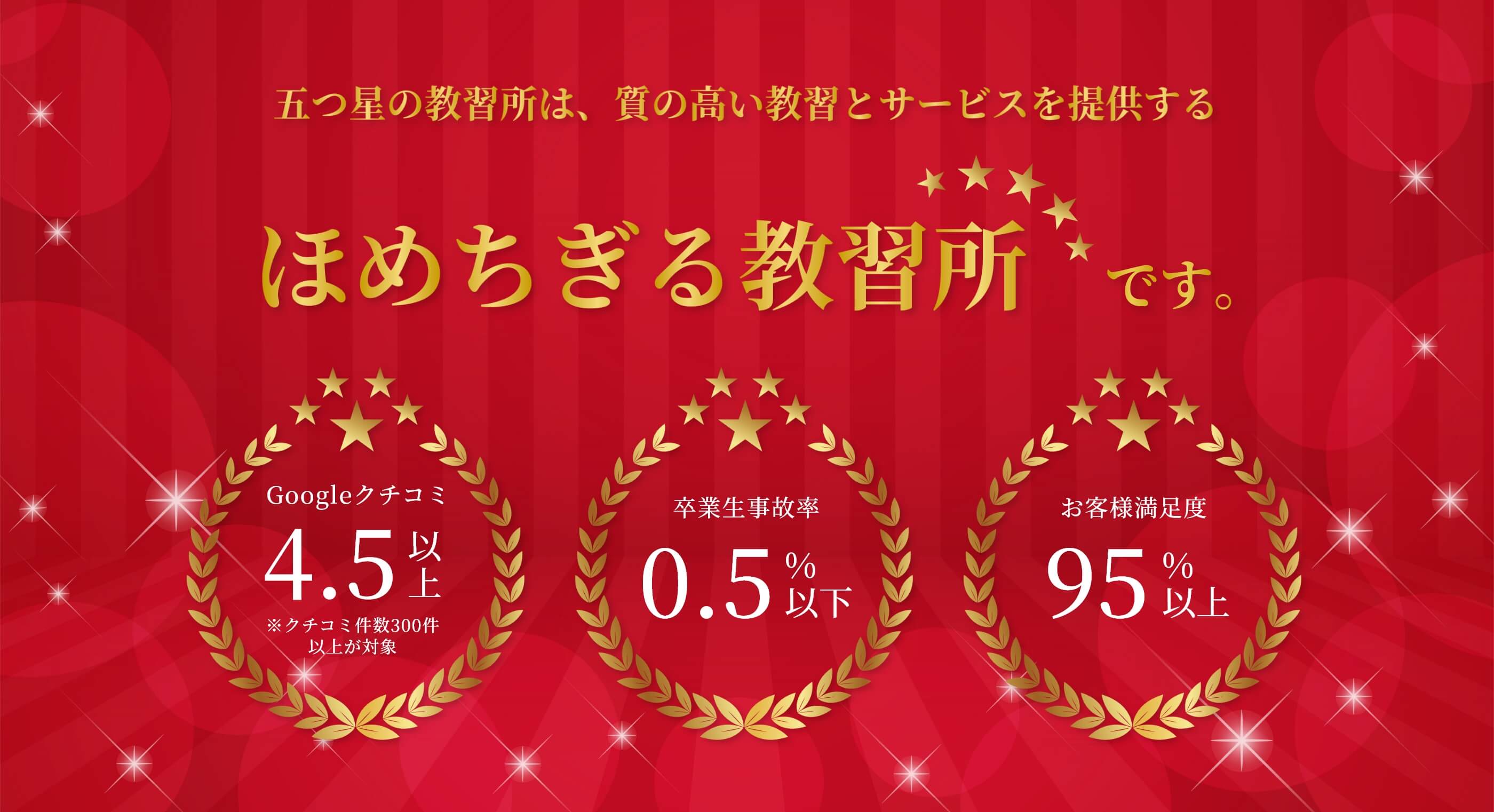 五つ星の教習所は、質の高い教習とサービスを提供するほめちぎる教習所です。google口コミ4.5以上(※口コミ件数300件以上が対象)、卒業生事故率0.5%以下、お客様満足度95%以上